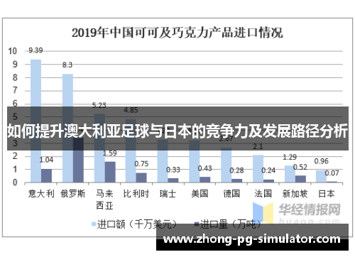 如何提升澳大利亚足球与日本的竞争力及发展路径分析
