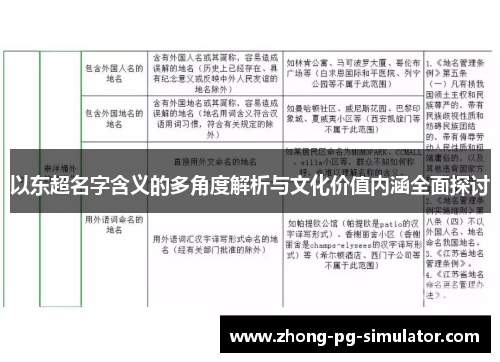 以东超名字含义的多角度解析与文化价值内涵全面探讨
