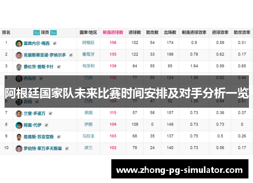 阿根廷国家队未来比赛时间安排及对手分析一览