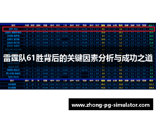 雷霆队61胜背后的关键因素分析与成功之道