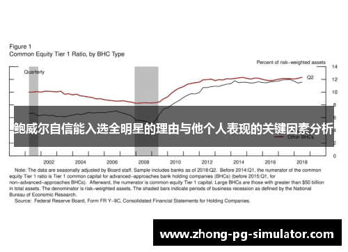 鲍威尔自信能入选全明星的理由与他个人表现的关键因素分析