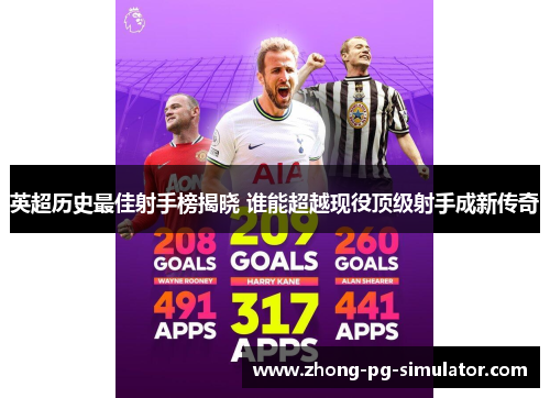 英超历史最佳射手榜揭晓 谁能超越现役顶级射手成新传奇 英超历史最佳射手榜揭晓 谁能超越现役顶级射手成新传奇