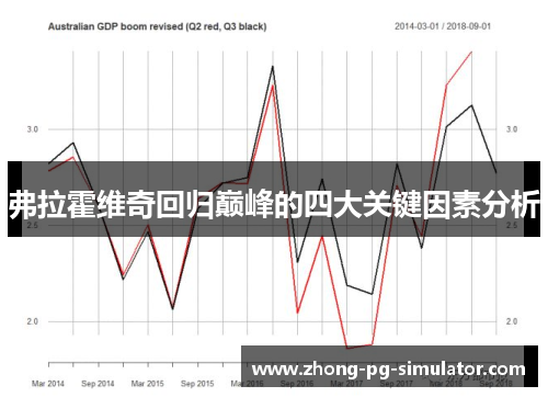 弗拉霍维奇回归巅峰的四大关键因素分析