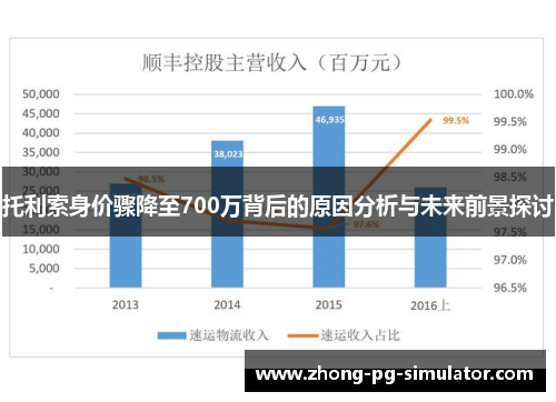 托利索身价骤降至700万背后的原因分析与未来前景探讨