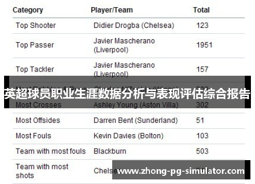 英超球员职业生涯数据分析与表现评估综合报告