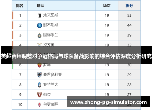 英超赛程调整对争冠格局与球队备战影响的综合评估深度分析研究