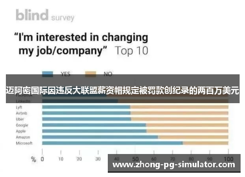 迈阿密国际因违反大联盟薪资帽规定被罚款创纪录的两百万美元